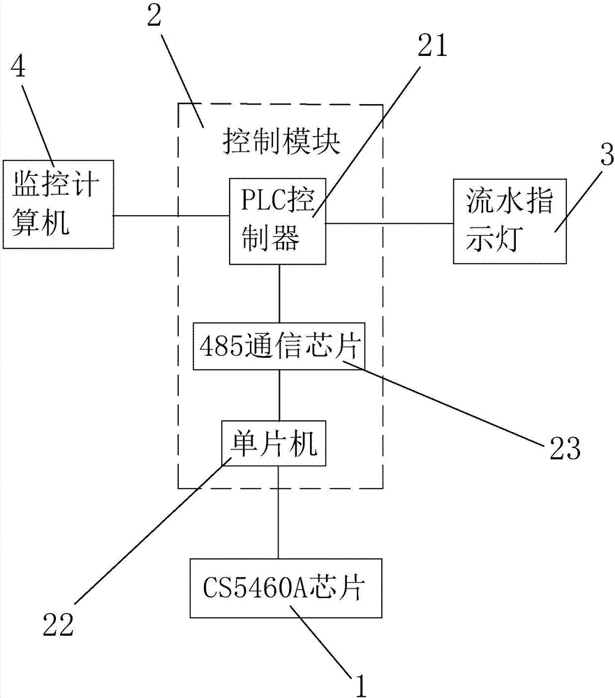 用于光伏并網控制系統的控制方法及應用該方法的裝置與流程