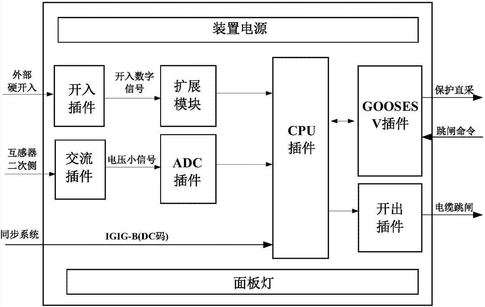 一種多端線路差動(dòng)保護(hù)方法及系統(tǒng)與流程