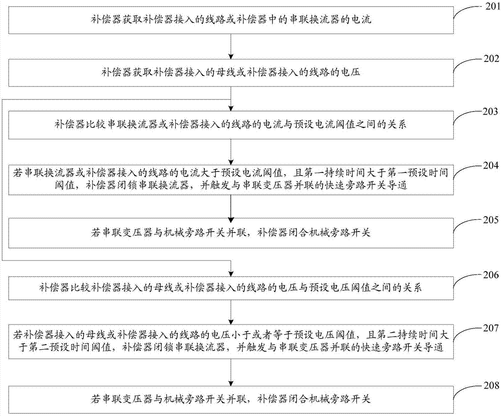 一种消除补偿器对线路距离保护的影响的方法和装置与流程