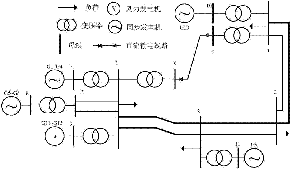 一種電力系統(tǒng)最優(yōu)緊急控制策略快速搜索方法與流程