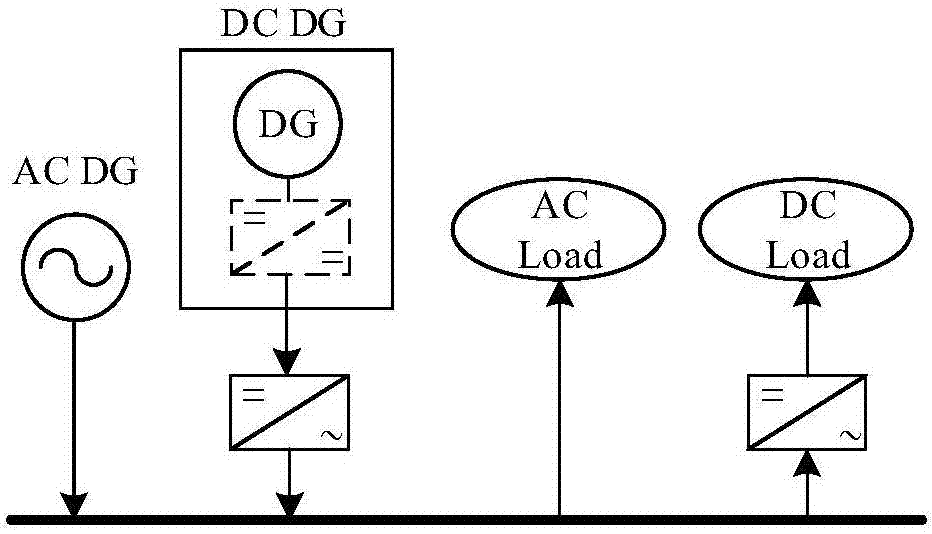 一種計(jì)及新能源接入的交直流配網(wǎng)規(guī)劃方法與流程