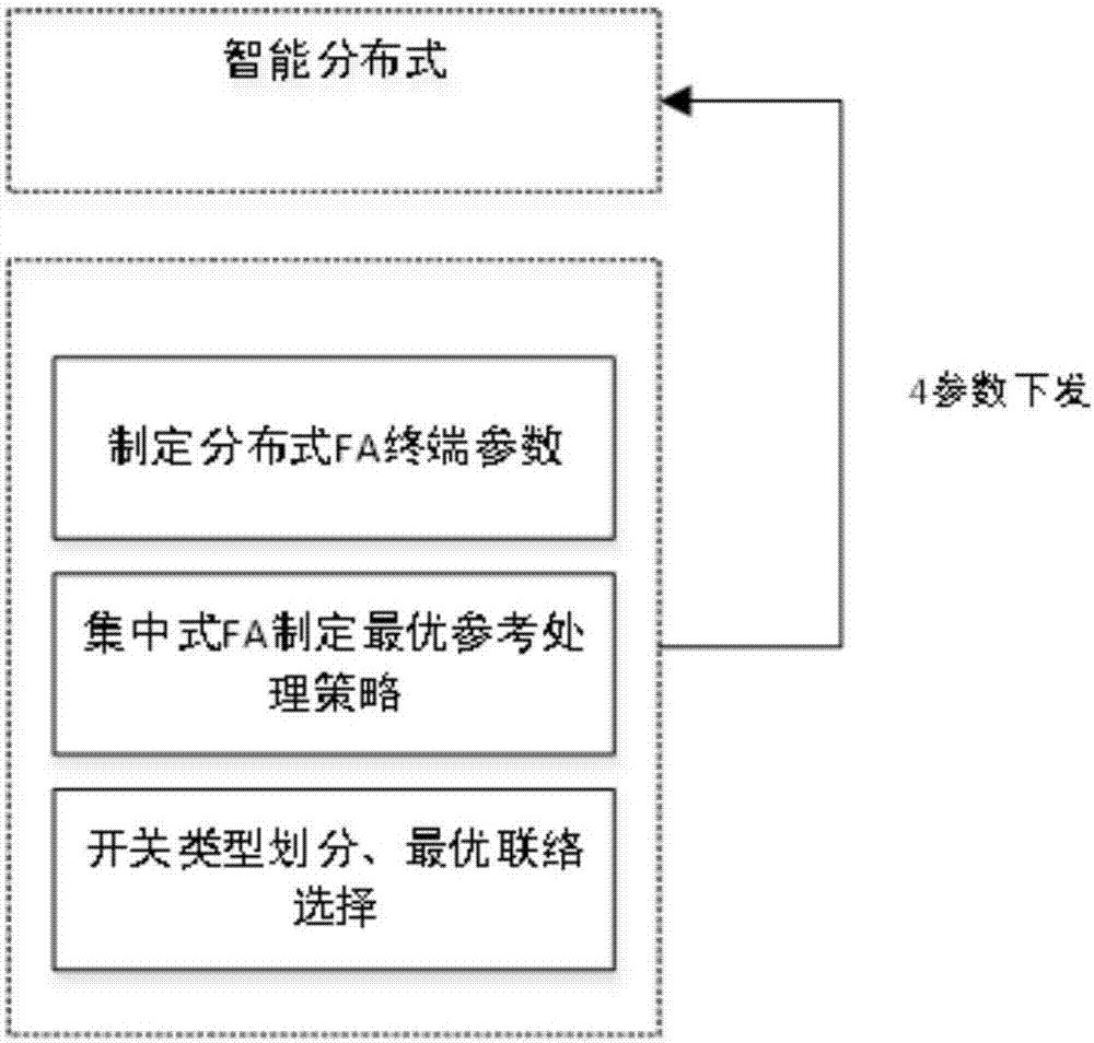 一種饋線自動化故障處理方法與流程