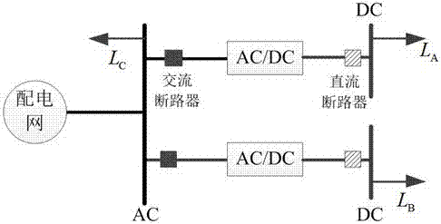 一種交直流混合微電網(wǎng)可靠性影響因素權(quán)重分析方法與流程