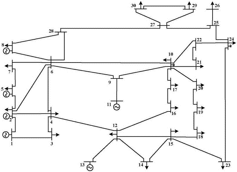 計及新能源時空相關(guān)性的電力系統(tǒng)狀態(tài)估計方法與流程