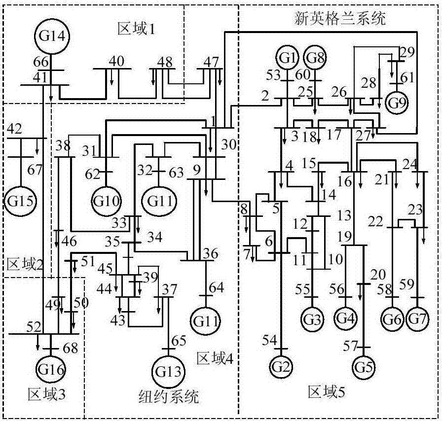 基于李雅普諾夫的電力系統(tǒng)臨界切除時間計算系統(tǒng)及方法與流程