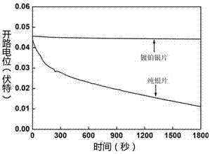 一種解決銀及銀合金鍵合絲易氧化問題的方法與流程