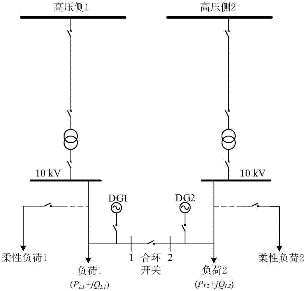 一種配電網(wǎng)合環(huán)開關(guān)合環(huán)控制方法與流程