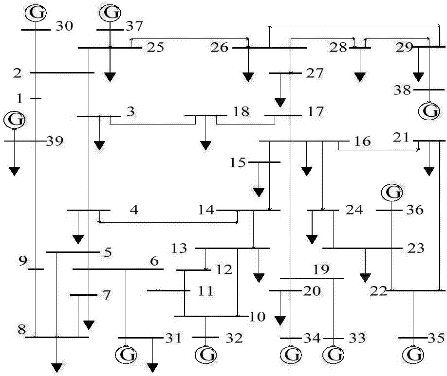 一種基于隨機(jī)集理論的電力系統(tǒng)運(yùn)行風(fēng)險(xiǎn)評(píng)估方法與流程