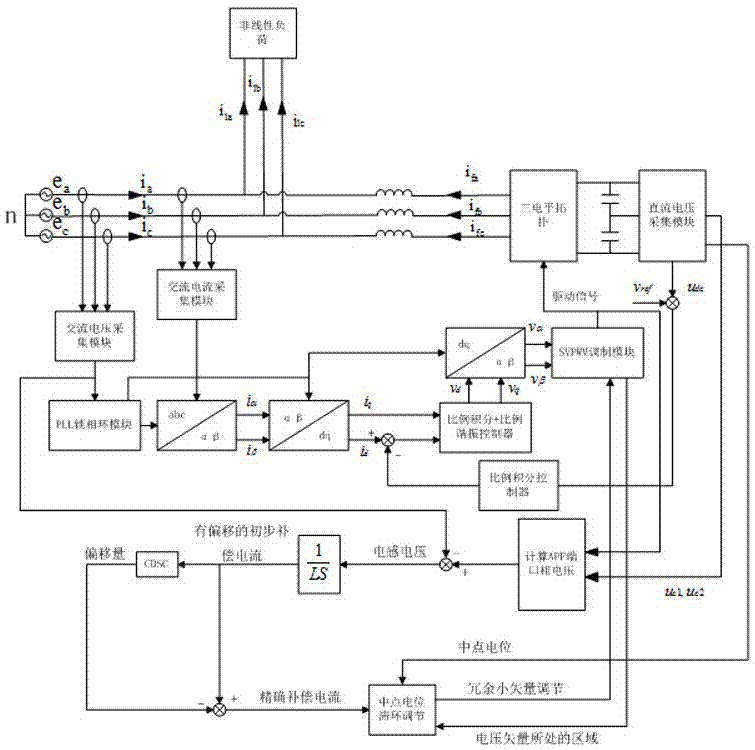 无谐波检测控制三电平有源电力滤波器补偿电流计算方法与流程