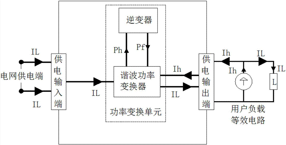 一种将谐波能量回收再利用的电网谐波消除电路以及方法与流程