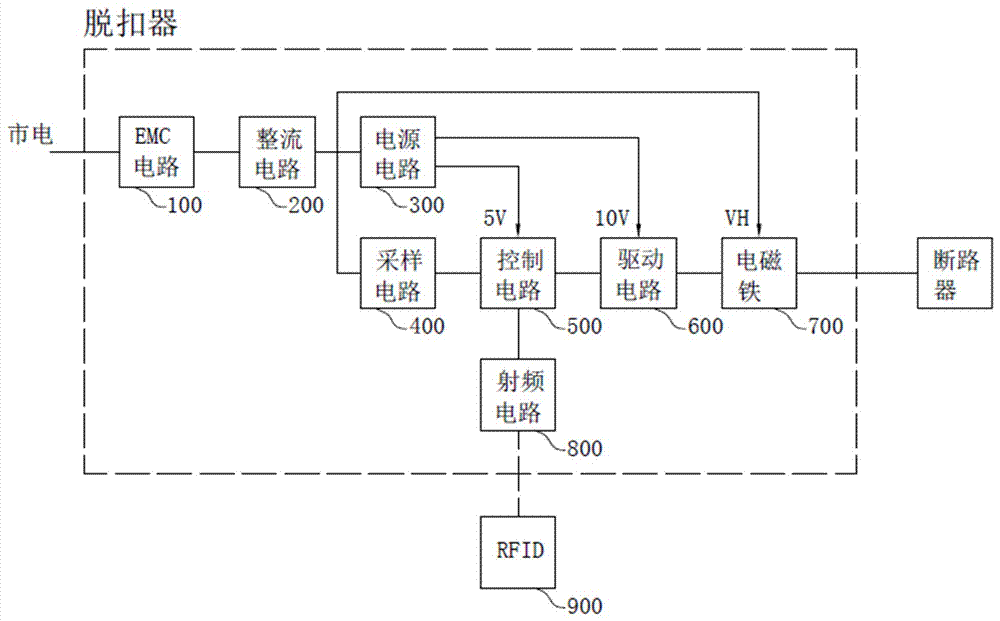 一種基于RFID的智能脫扣器的脫扣方法與流程