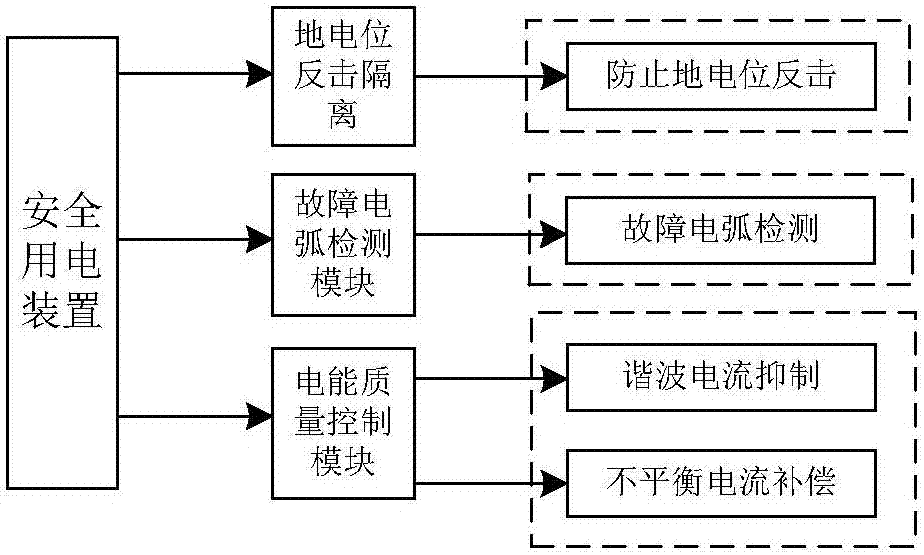 一种具有防雷隔离与电弧检测功能的有源滤波器及方法与流程