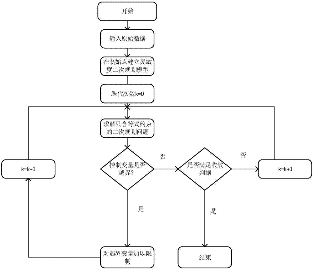 一種混合多饋入直流系統(tǒng)二級電壓控制方法與流程