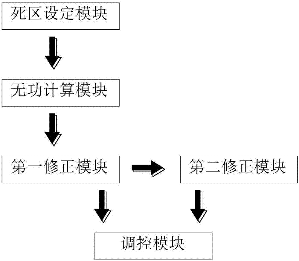 一種提高無功補償裝置控制精度的方法及系統(tǒng)與流程