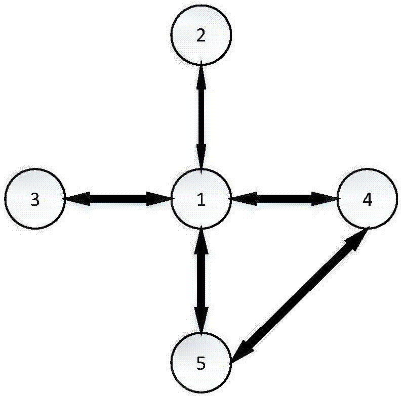 一種基于分布式梯度算法的儲能系統(tǒng)充電優(yōu)化方法與流程