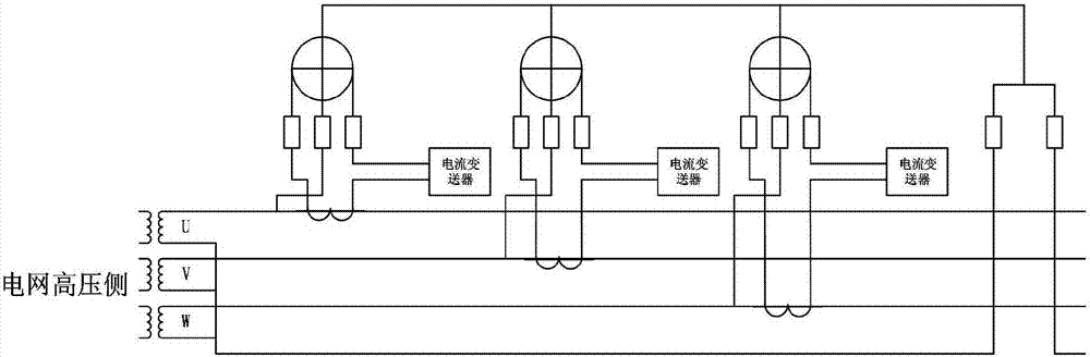 分布式光伏发电系统的控制方法及其系统与流程