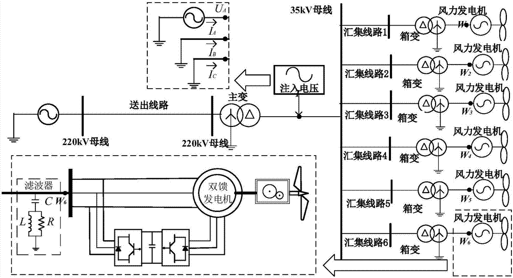 一种双馈风电场短路电流模型的建立方法与流程