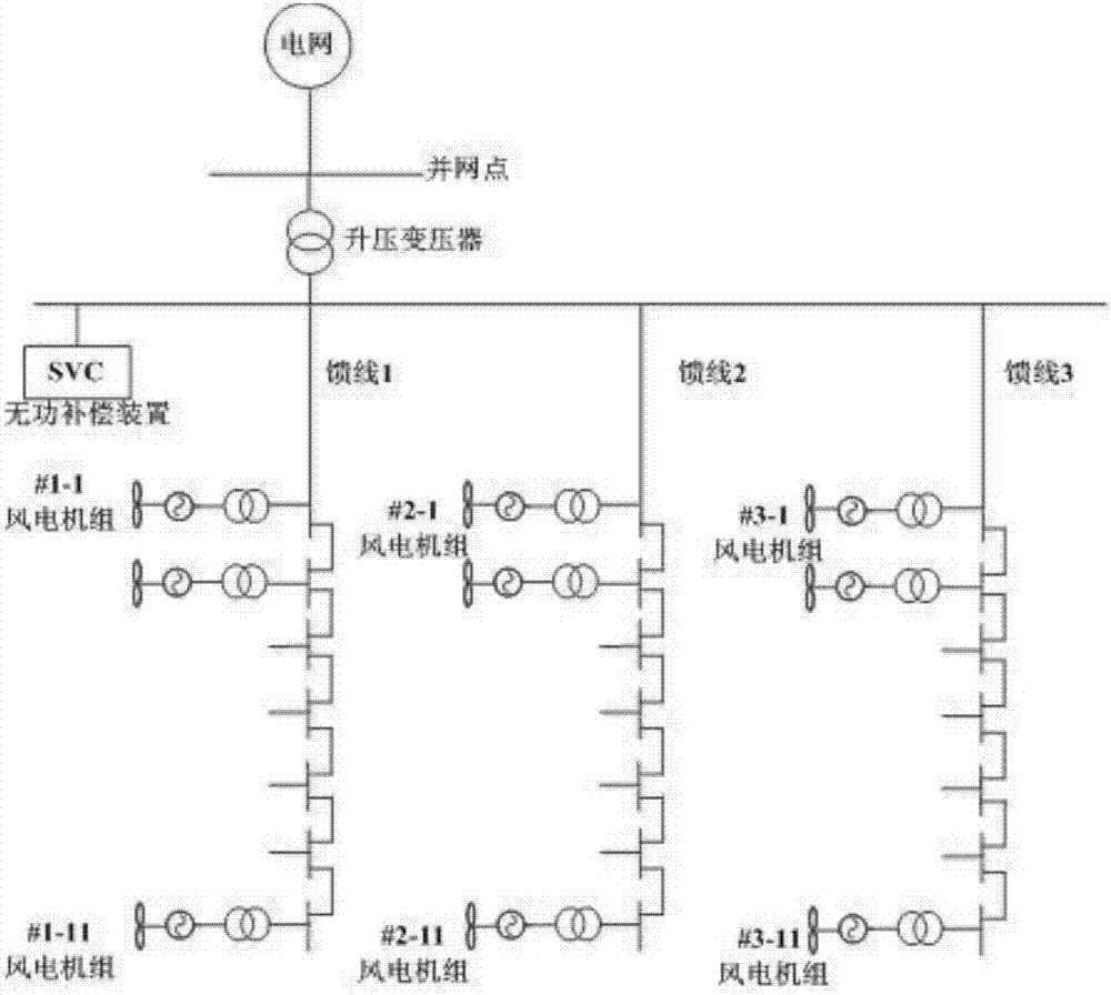 一種新能源電站模型誤差定位方法及裝置與流程