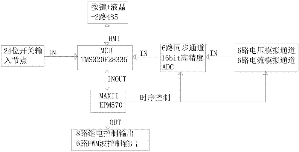 智能同步操作快速合環(huán)裝置的制造方法