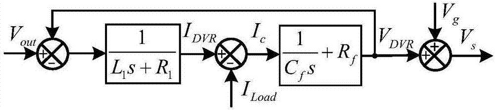 采用最小電流注入法的動(dòng)態(tài)電壓恢復(fù)器補(bǔ)償控制系統(tǒng)及方法與流程