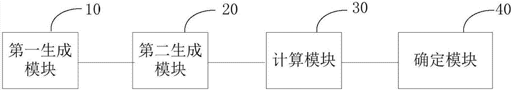 自動發(fā)電控制過程中的發(fā)電需求容量測定方法和系統(tǒng)與流程