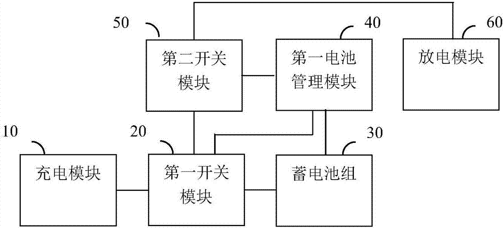 一種兩極過充保護(hù)電路及方法與流程