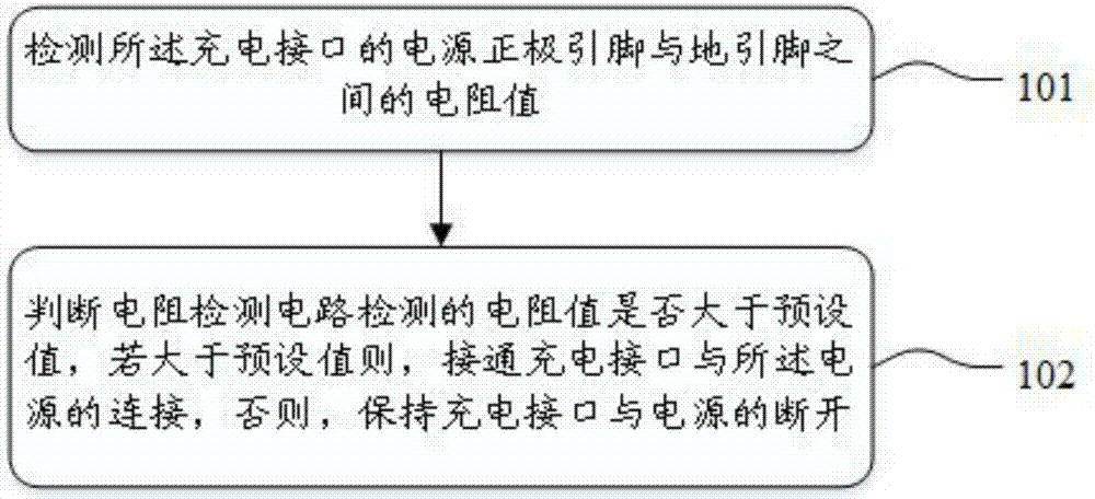 短路保護(hù)充電接口及其控制方法與流程