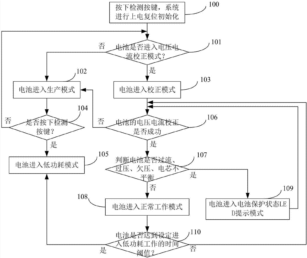 校正電池的電壓電流的方法及電池系統(tǒng)與流程