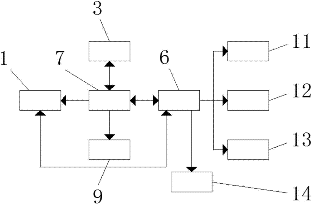 一種自動(dòng)調(diào)節(jié)太陽(yáng)能發(fā)電并優(yōu)化能源調(diào)配的系統(tǒng)及控制方法與流程