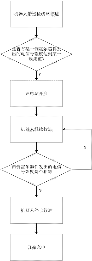 巡檢機(jī)器人智能續(xù)航無線充電系統(tǒng)及其充電方法與流程