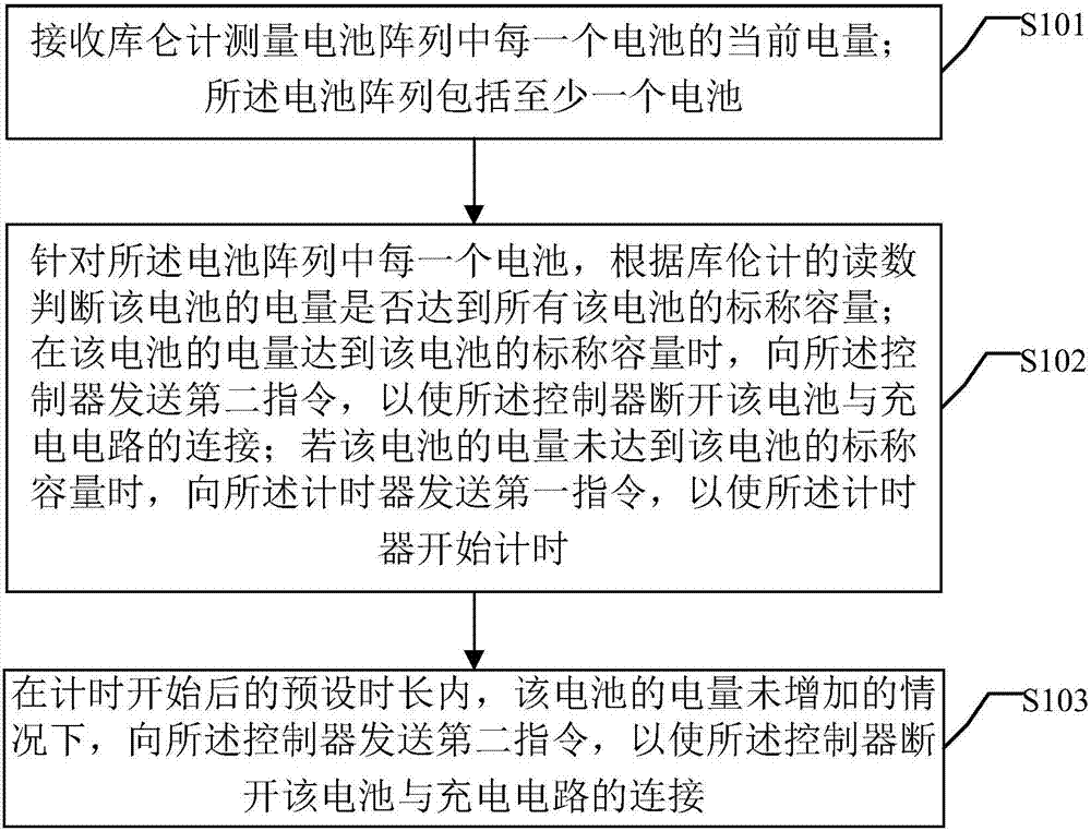 一种光伏电站管理系统及方法与流程