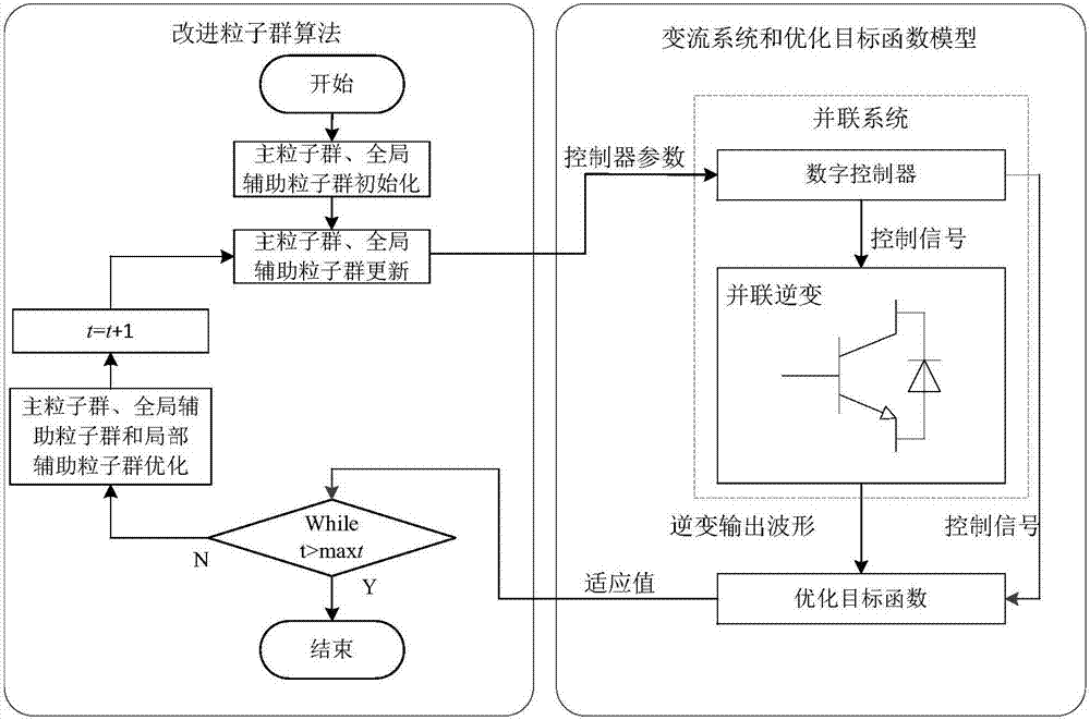 一種下垂控制方法與流程