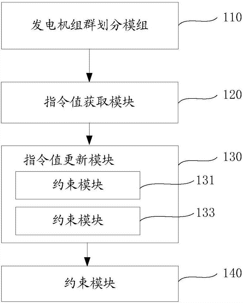 新能源電站實(shí)時(shí)有功的分配方法及分配裝置與流程