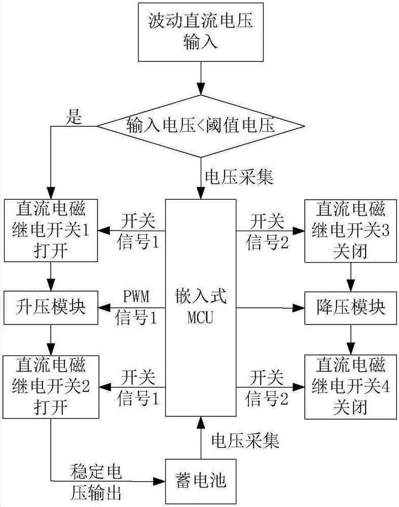 一种车辆悬挂系统振动能量回收装置的制造方法