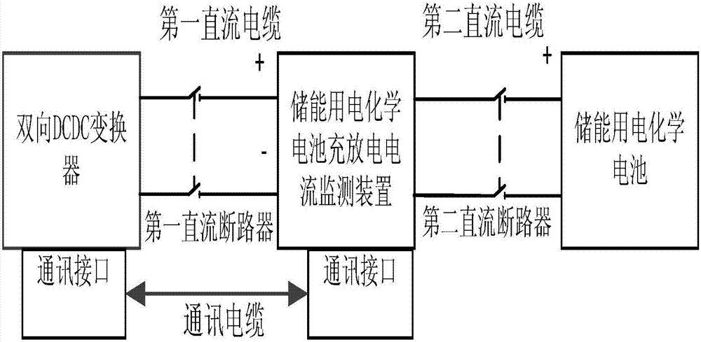 一种储能用电化学电池充放电电流监测系统及监测方法与流程