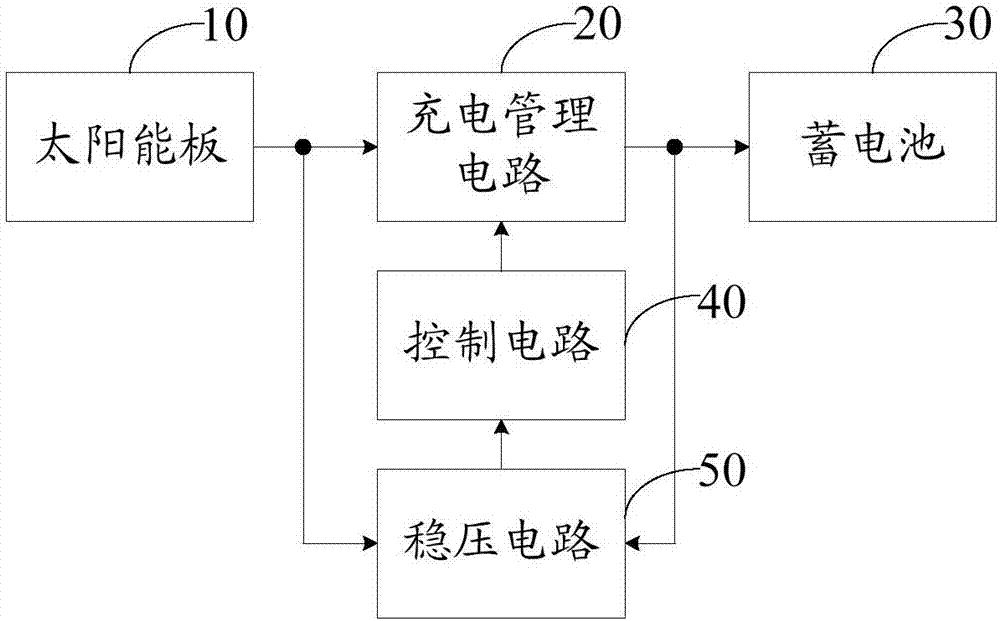 供電裝置和照明系統(tǒng)的制造方法