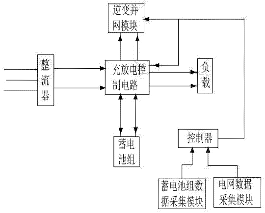 通信蓄电池组远程放电检测维护系统的制造方法与工艺