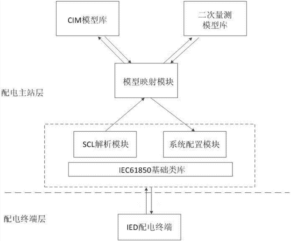 一種配電主站對(duì)終端設(shè)備的自動(dòng)識(shí)別方法及系統(tǒng)與流程