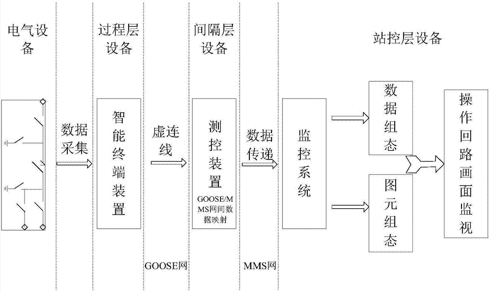 一種智能變電站間隔二次操作回路可視化方法與流程