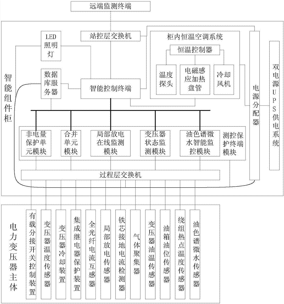 一種柜式綜合型電力變壓器智能組件的制造方法與工藝