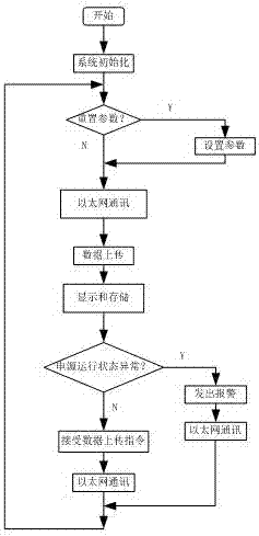 一種智能變電站交直流電源在線監(jiān)測系統(tǒng)的制造方法與工藝