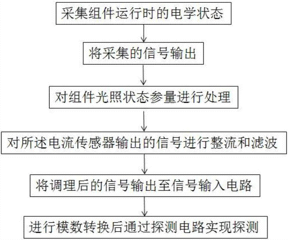 一種光伏電站的實時監(jiān)控通訊系統(tǒng)的制造方法與工藝