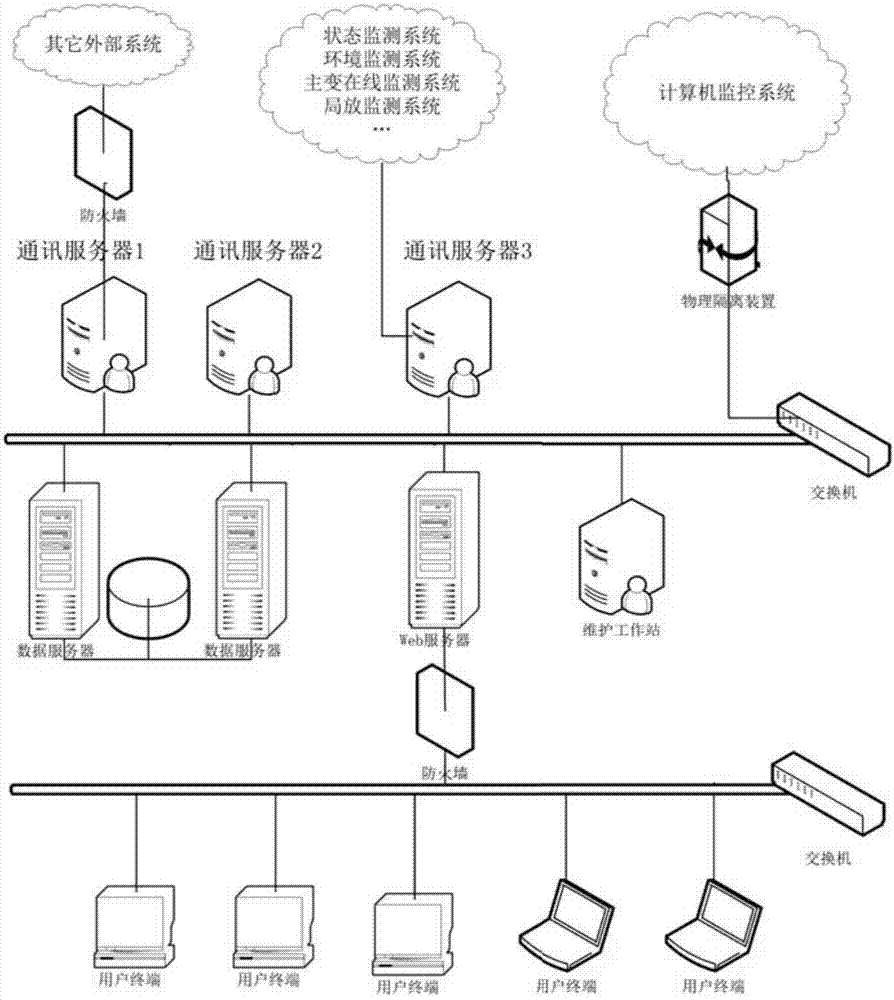 一种无人值班水电厂智能监盘方法及系统与流程