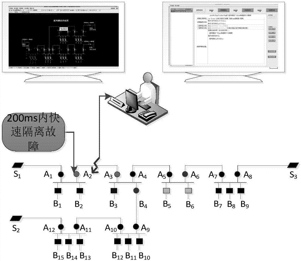 一种智能分布式FA与主站集中式FA协同方法与流程