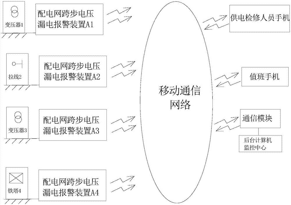 配电网跨步电压漏电报警装置及供电辖区配电网漏电监控系统的制造方法