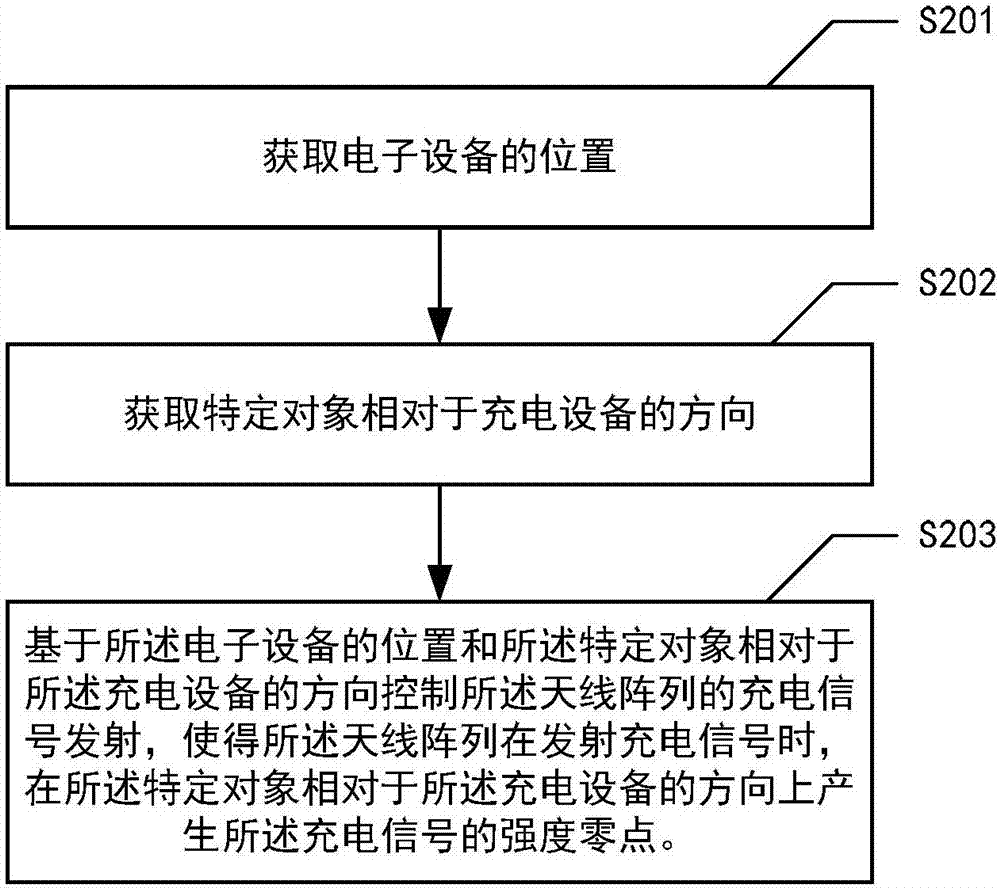 無(wú)線充電方法及設(shè)備與流程