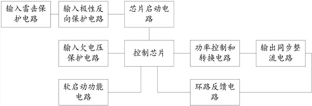 一種DC?DC開(kāi)關(guān)電源的制造方法與工藝