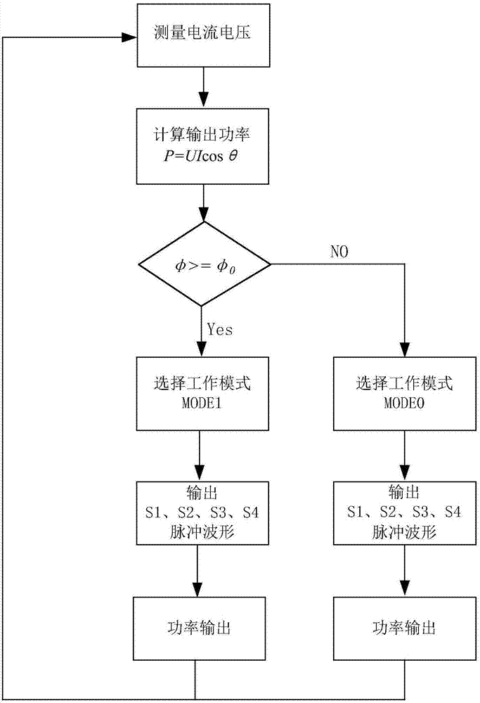 一种基于自适应功率控制的等离子谐振电源系统的制造方法与工艺