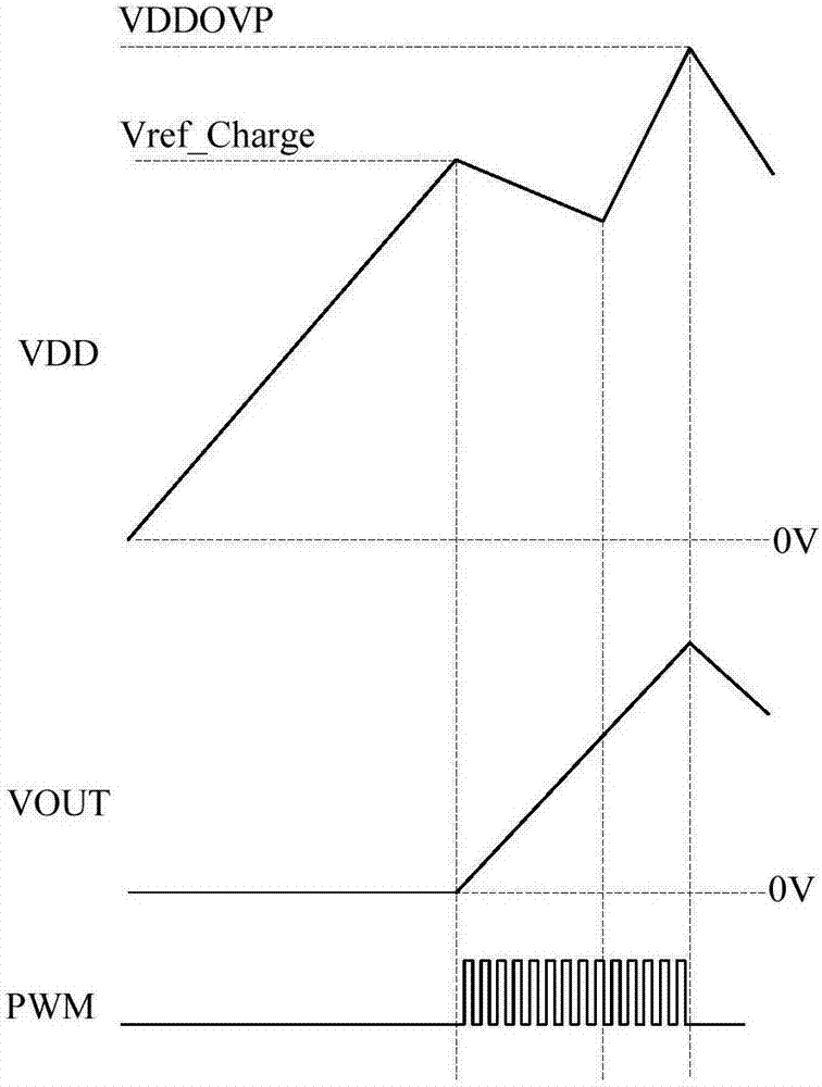 開關(guān)電源的制造方法與工藝