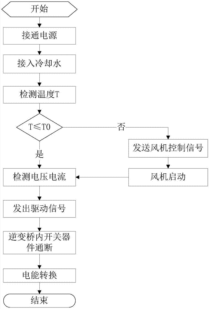 風(fēng)水冷一體式逆變器及其冷卻方式的制造方法與工藝